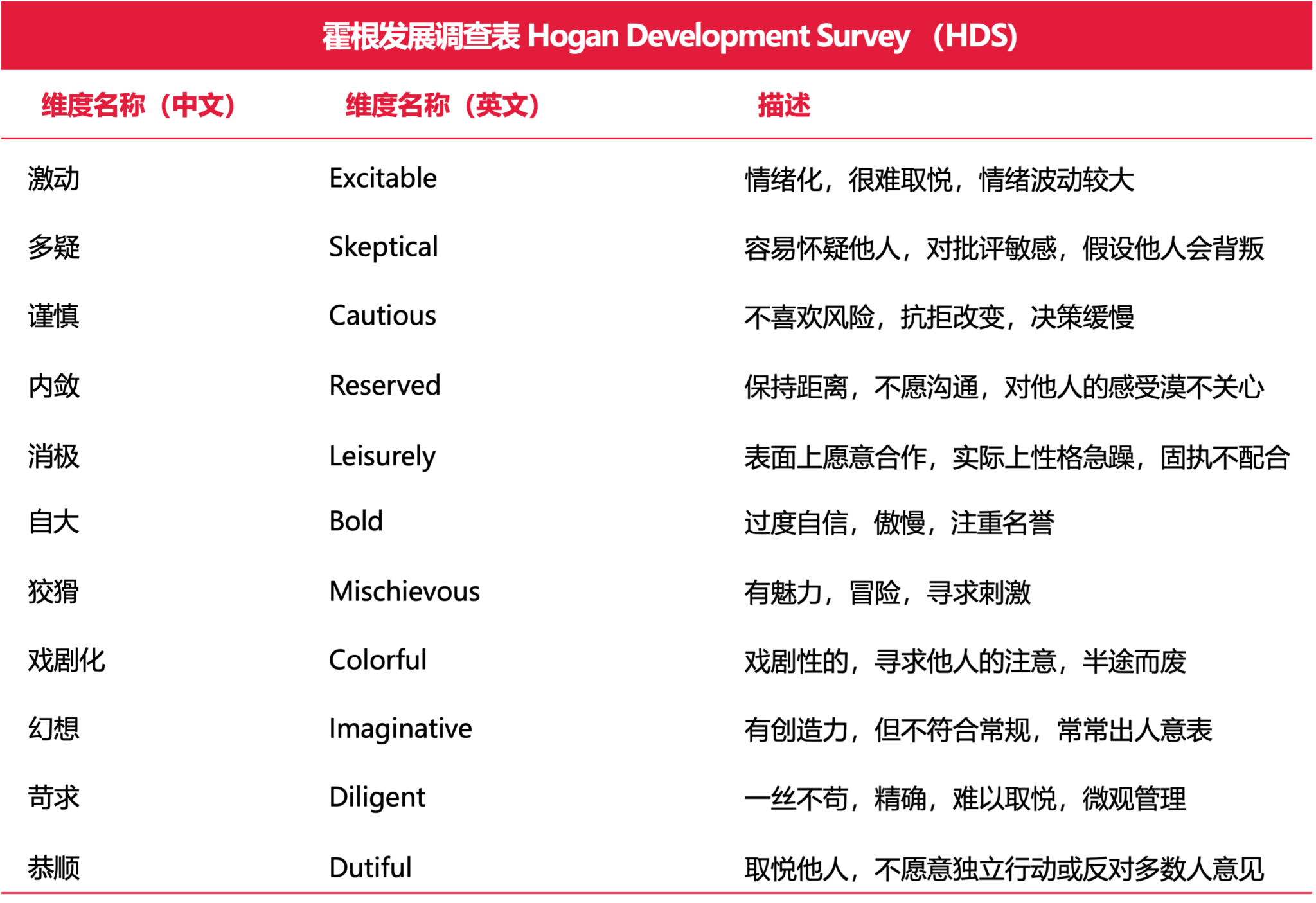hds-hogan-assessments